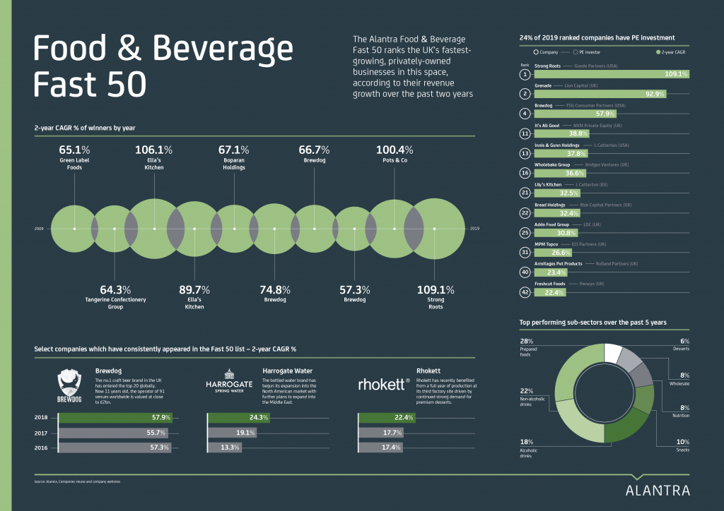 Five reasons why UK food and beverage businesses get rave reviews | Alantra