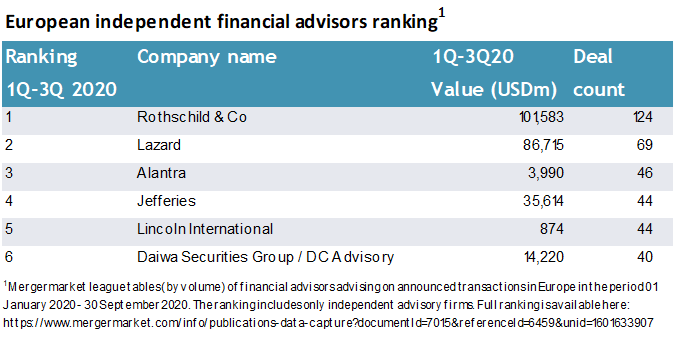 Luxury & Premium 2023, Brand Value Ranking League Table